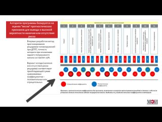 Программа для оценки риска развития рецидива ДППГ (BPPV)