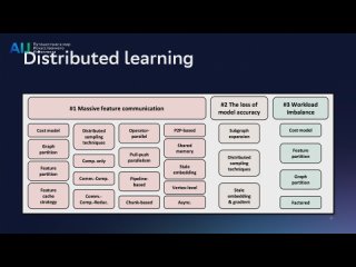 22.11.2023_Dynamic graph neural networks. Roman Cherkasov, Sber