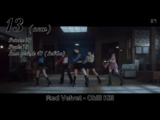 AFG Chart - Top-20 (20th period) [2023] (k-pop and asian music)