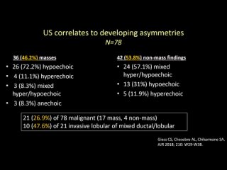 63. Evaluation and Management of Asymmetries - A Multimodality Approach