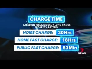 Aussie medias gas vs. electric vehicle test brings puzzling results