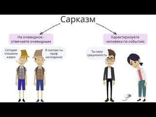 Стратегии и тактики общения | Патрик Кинг