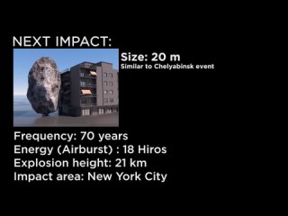 ASTEROID IMPACT Comparison / Сравнение ударов астероидов  2022