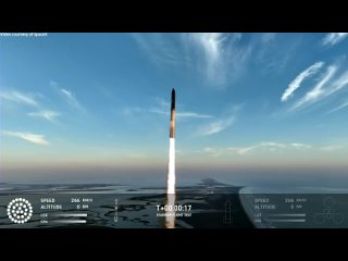 Завораживает: второй тестовый запуск новой сверхтяжёлой ракеты Starship компании SpaceX Илона Маска