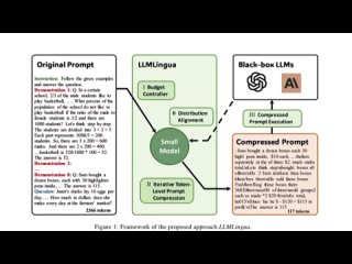 LLMLingua Speed up LLM's Inference and Enhance Performance up to 20x!