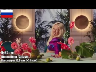 [Patrick Music] ТОП 100 ПЕСЕН 2023 года ПО ПРОСМОТРАМ | Лучшие хиты России, Украины, Беларуси, Казахстана