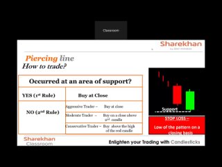 Trading Tool Box - Sharekhan Classroom _ Sharekhan.mp4