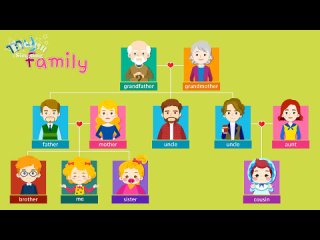 Kids vocabulary - Family - family members  tree - Learn English educational vid