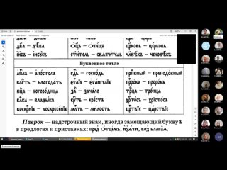 6-е занятие по церковно-славянскому языку