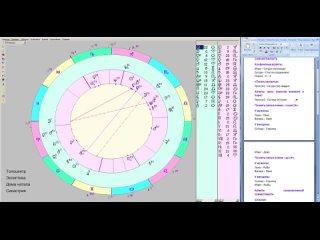 синастрия 255 - гороскоп любовной и брачной совместимости пары (м+ж)