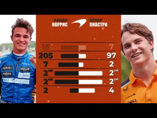 [STANIZLAVSKY] Итоги сезона Формулы 1 2023 - Пилоты / Formula 1 / Ф1 / F1