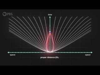 [PBS Space Time] How Far Beyond Earth Could Humanity Spread?