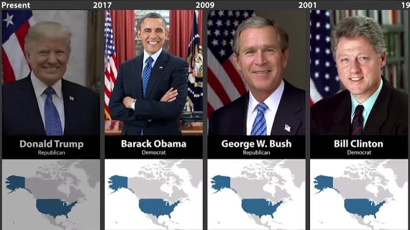 Timeline of U.S. Presidents