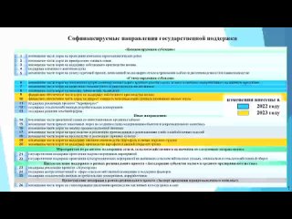 Развитие животноводства в Новосибирской области