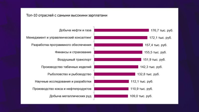 Invest Future Кто зарабатывает больше всех, что с активами на СПб