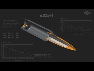 Новый патрон для Российской Армии