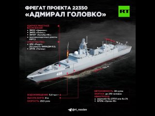 В декабре завершились испытания фрегата «Адмирал Головко». Что о нём известно: разбор RT.

Что это за корабли?

Фрегаты проекта