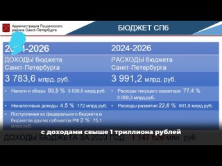 О финансовых показателях, которых удалось достигнуть в 2023 г.