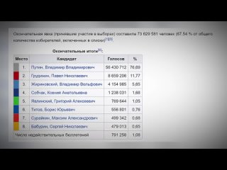 [Вестник Бури] ЛЕВЫЕ ОБЪЕДИНИЛИСЬ ПРОТИВ ВСЕХ! За кого голосовать на “выборах“? “Голос против всех!“