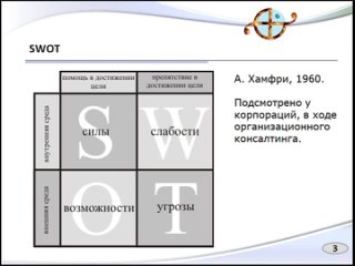 2_Применяем техники стратегического анализа. SWOT (передача 2 из 15)