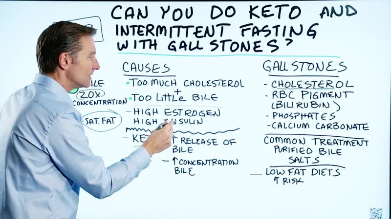 Doesnt Keto Cause Gallstones Eating All That