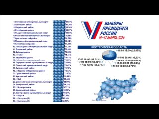 Live: Избирательная комиссия Костромской области