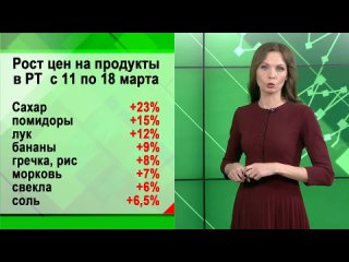 Сюжет 2. Почему дорожают продукты произведенные в Татарстане. Экономика - Что будет с ценами на бензин?