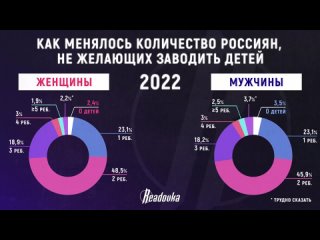 Русские перестали создавать большие семьи — все больше молодых людей совсем отказываются от заведения детей в угоду... (видео)