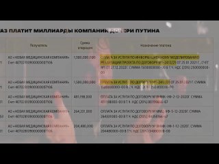 [Алексей Навальный] Сколько зарабатывает дочь Путина