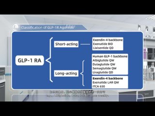 Classification of GLP-1R Agonists