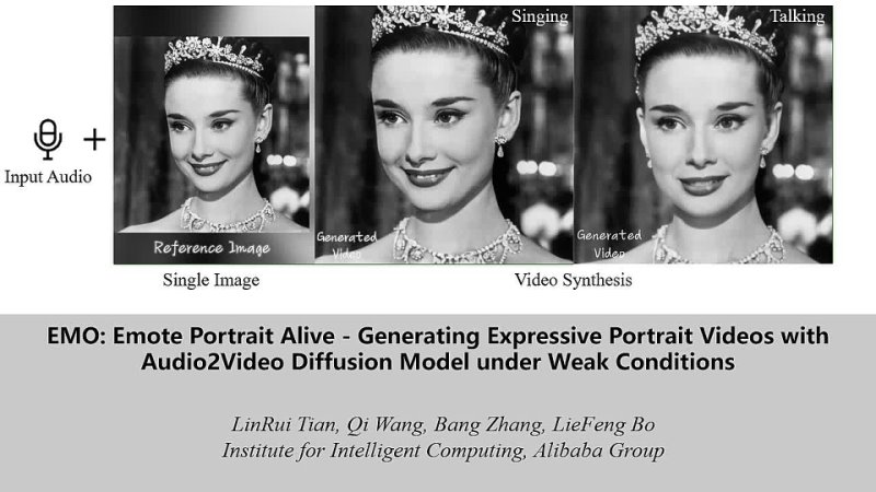 EMO: Emote Portrait Alive Generating Expressive Portrait Videos with Audio2 Video Diffusion Model under Weak