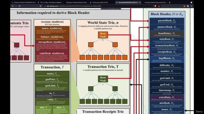 92 - AI Transaction Tree