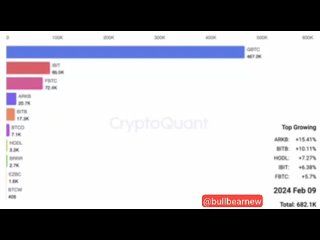 Динамика спотовых биткоин-ETF с момента начала торгов.