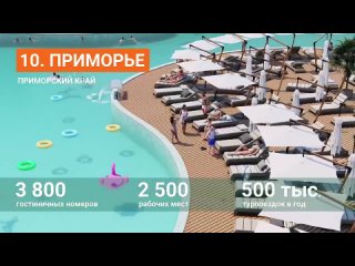 5 морей и озеро Байкал: в России создадут новые курорты