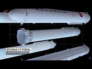 Как устроена ракета Ангара
