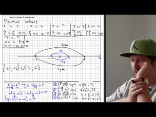 Video by ЕГЭ Решебник | Математика