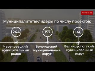 Кратко о важном: более 1,4 тыс. проектов будет реализовано в рамках программы Народный бюджет