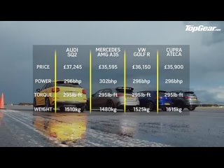 Audi SQ2 vs Merc-AMG A35 vs VW Golf R vs Cupra Ateca  Drag Races  Top Gear