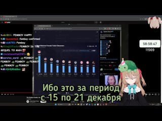 [EZ translation [Rus Sub]] Ведал - топ-5 среди женщин по просмотрам на Твиче.. 【vedal987 | Neuro~sama】