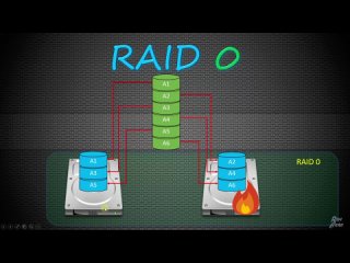 RAID массивы. Уровни 0 1 5 6 10. Что такое RAID и как он работает