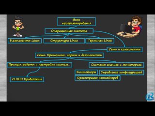 Путь в IT. От пользователя к DevOps. С чего начать и что делать дальше. Основные темы IT