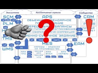 Производственная система или MES - требования определяющие выбор - путь есть цель, цель есть путь