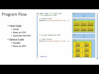 3 Programming Model VIDTAG#