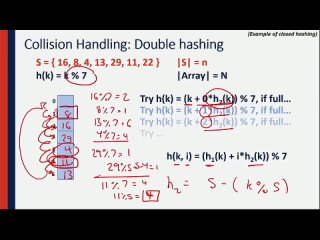 05_lesson-1-1-5-collision-handling-ii-probing-and-double-hashing VIDTAG#