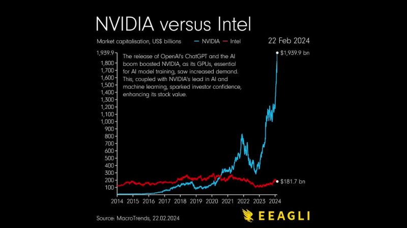 NVIDIA vs Intel