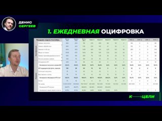 Финансовый рост через управление людьми  Курс Финансовый рост с нуля Дениса Сергеева #финансы