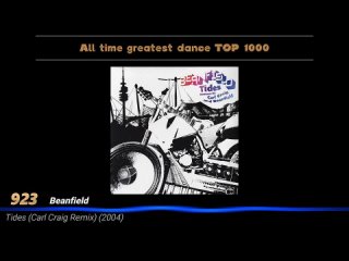 All time greatest dance TOP 1000 (Part 4) (925 - 901)