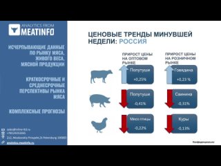 Российский и мировой рынок мяса. Обзор 14 недели 2024 года от  🥩
