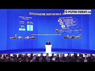 Прости, Владимир Владимирович, что раньше я за тебя не голосовал ()