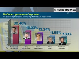 Выборы на Украине — во всем виноват Путин ()